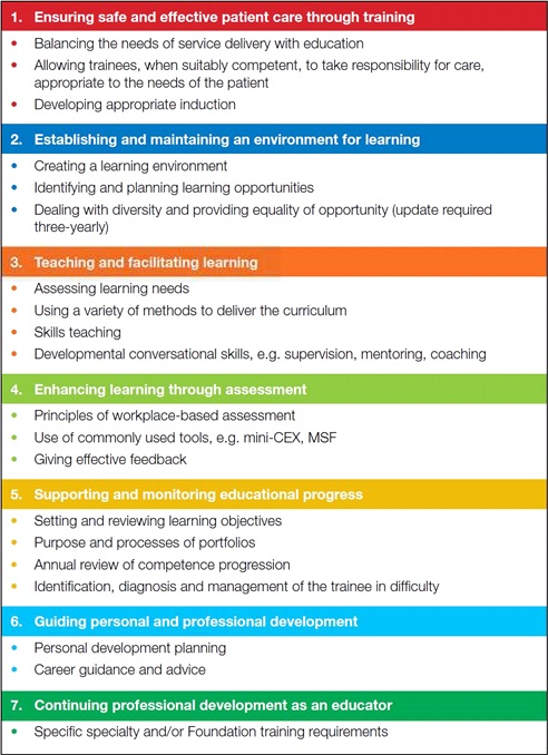 Educational and Clinical Supervision